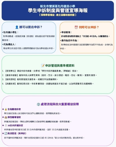 學生申訴制度與管道宣導海報