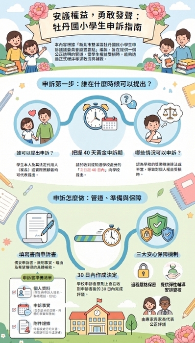 學生申訴制度與管道宣導海報