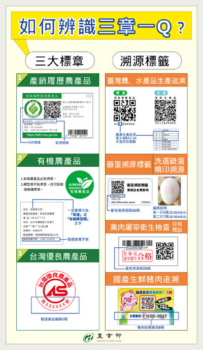 三章一Q辨識圖卡